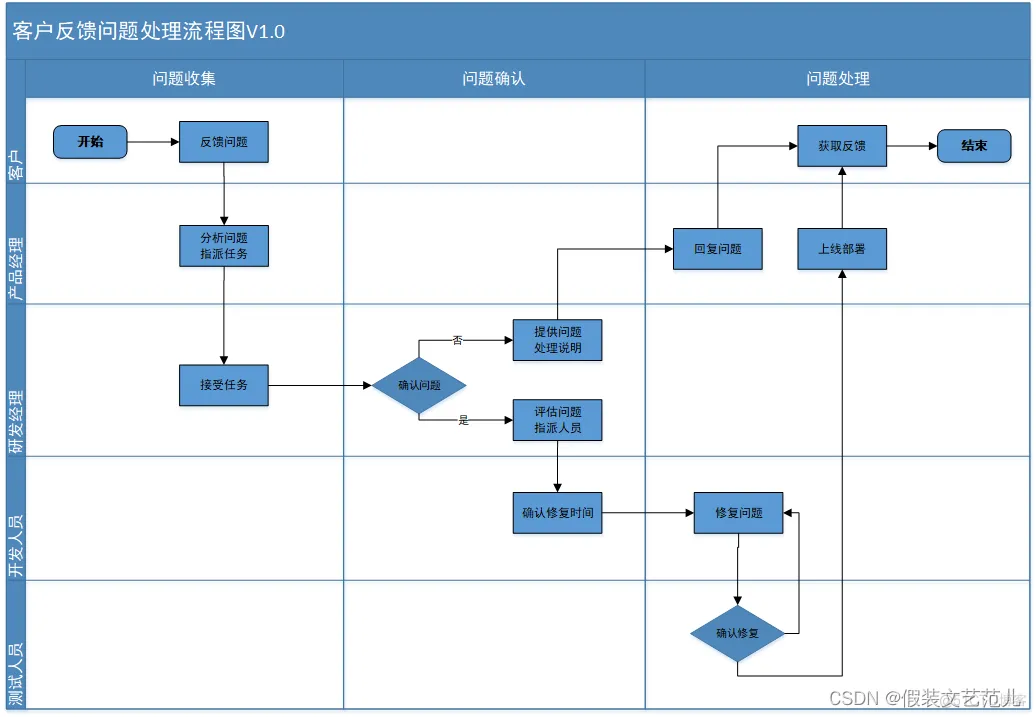 论软件架构风格 软件架构分析方法_中台_29